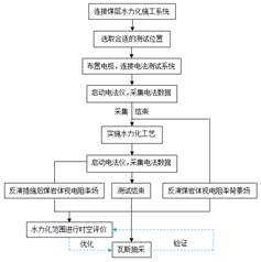 插操欧美大屁股肥姐老女人基于直流电法的煤层增透措施效果快速检验技术